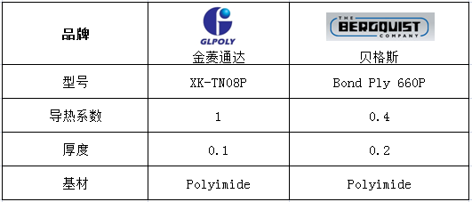 led導熱雙面膠帶XK-TN08P同行對比