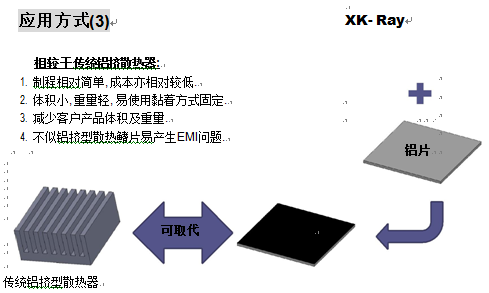 石墨烯熱輻射貼片應用方式3