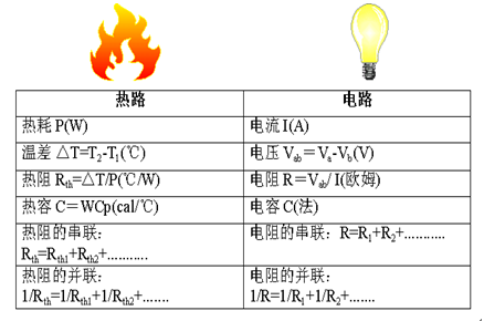 導熱硅膠片熱阻