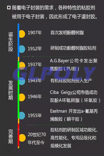 LED導熱灌封膠,導熱灌封膠發展趨勢