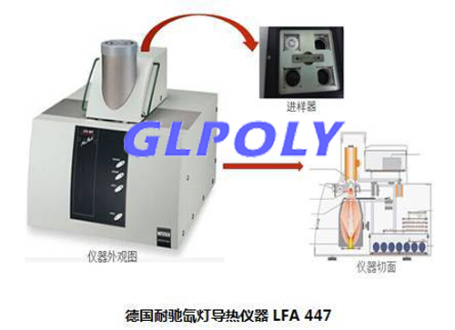 導熱系數測試標準