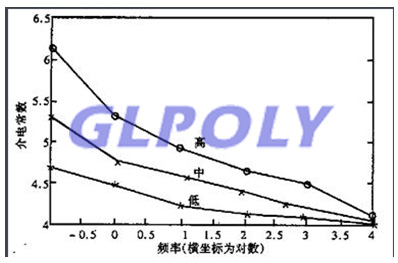 導熱硅膠片介電常數