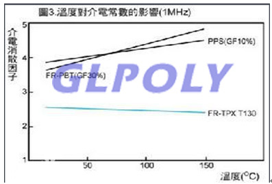 導熱硅膠片介電常數