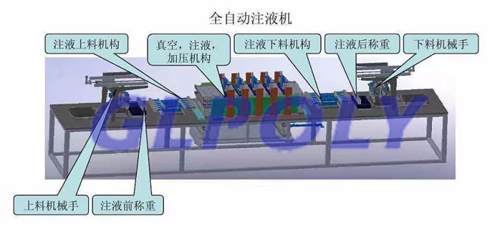 汽車動力電池生產全過程