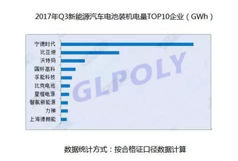 上海德朗能沖擊第一陣營 動力電池領域再現“黑馬”