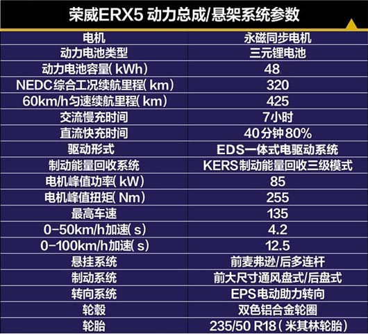 國產品牌四款續航里程長的純電動汽車你知道嗎