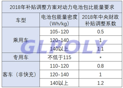 中國工程院院士吳峰 要提高動力電池能量密度 材料要先行一步