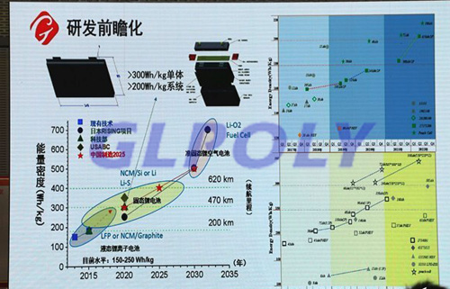 中國工程院院士吳峰 要提高動力電池能量密度 材料要先行一步