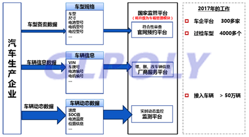 豐田動力電池回收利用模式大曝光