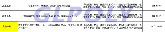 主機廠為什么要求提供動力電池導熱硅膠片高溫高濕等功能性測試報告