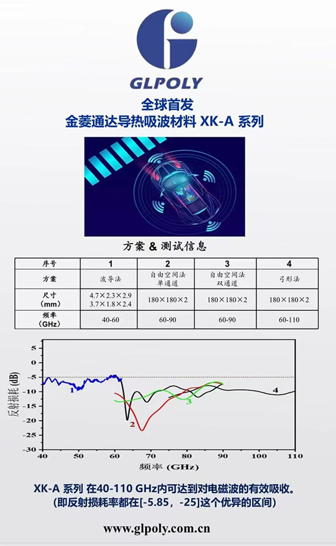 金菱通達導熱吸波材料重磅首發亮相,助力自動駕駛全新解決方案